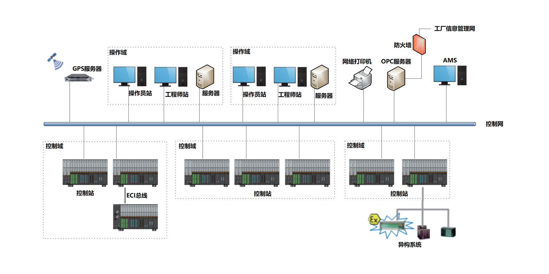 <br>ECS-700neo是CG电子游戏自主开发的高可靠横装集散控制系统，，，接纳高性能处理器，，，高速总线和高容积率设计，，，可实现 HMI集成，，，外地/远程无邪安排，，，镌汰线缆本钱和机柜空间，，，降低施工和维护本钱。系统支持智能化应用安排，，，支持海内外主流的工业通讯协议、、恒久历史存储、、电子署名等功效，，，可有用包管数据的清静性和一致性，，，助力企业实现精益化治理。